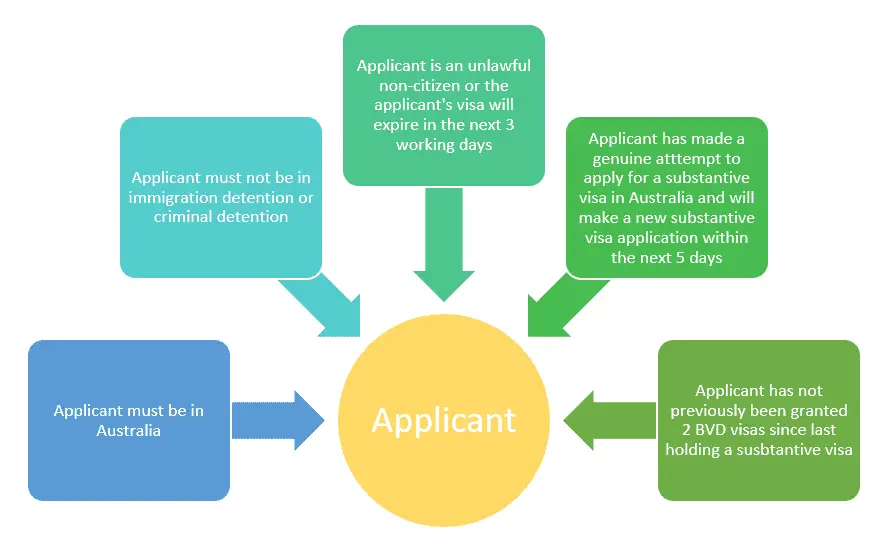 ویزای پل استرالیا